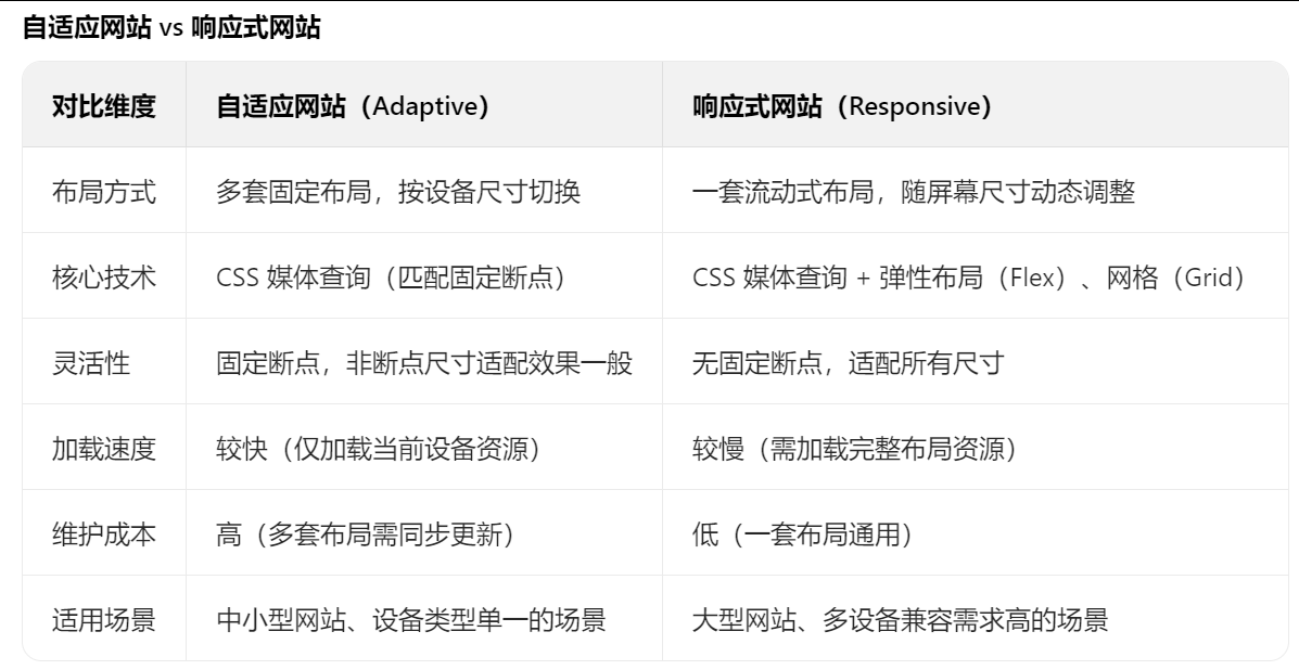 網(wǎng)站建設