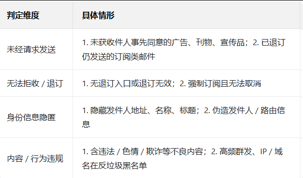 網易郵箱