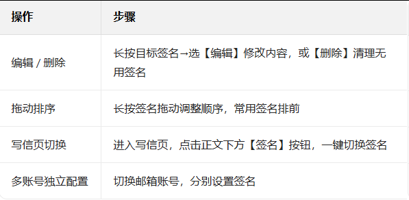 網易郵箱