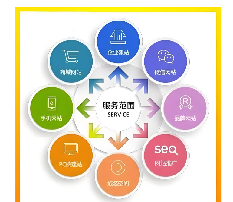 上海網(wǎng)站設計 上海網(wǎng)站設計