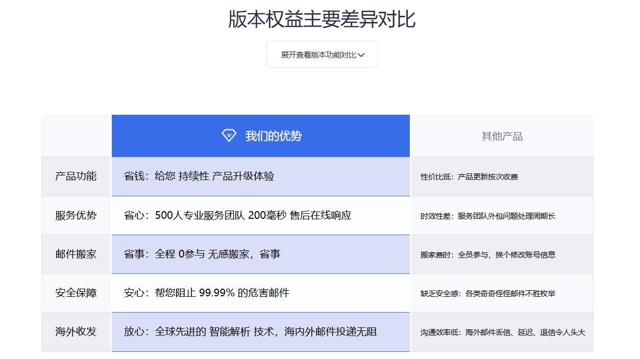 網易企業郵箱 網易企業郵箱