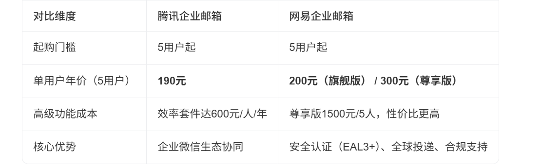 網易企業郵箱