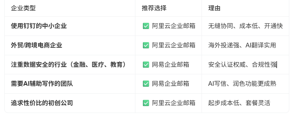 網(wǎng)易企業(yè)郵箱
