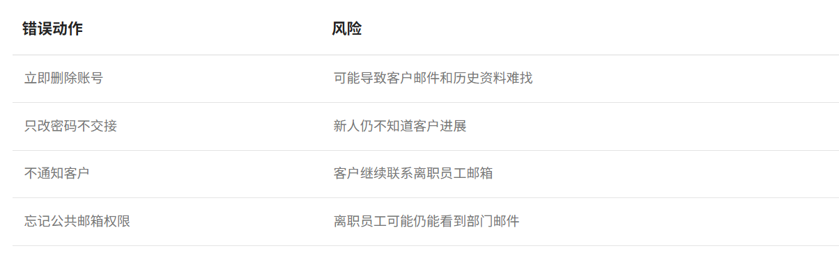 網易企業郵箱
