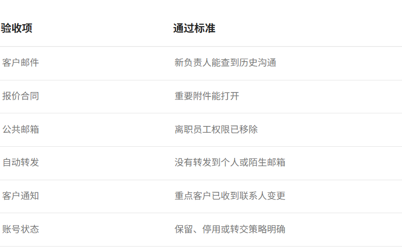 網易郵箱