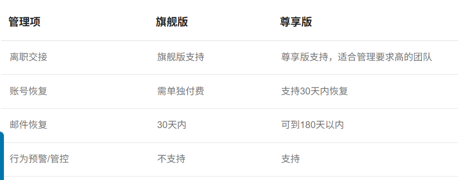 網易企業郵箱