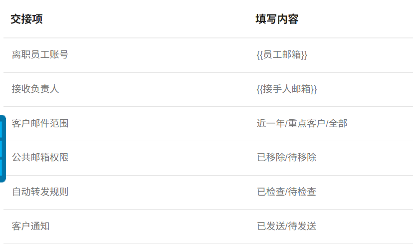 網易企業郵箱