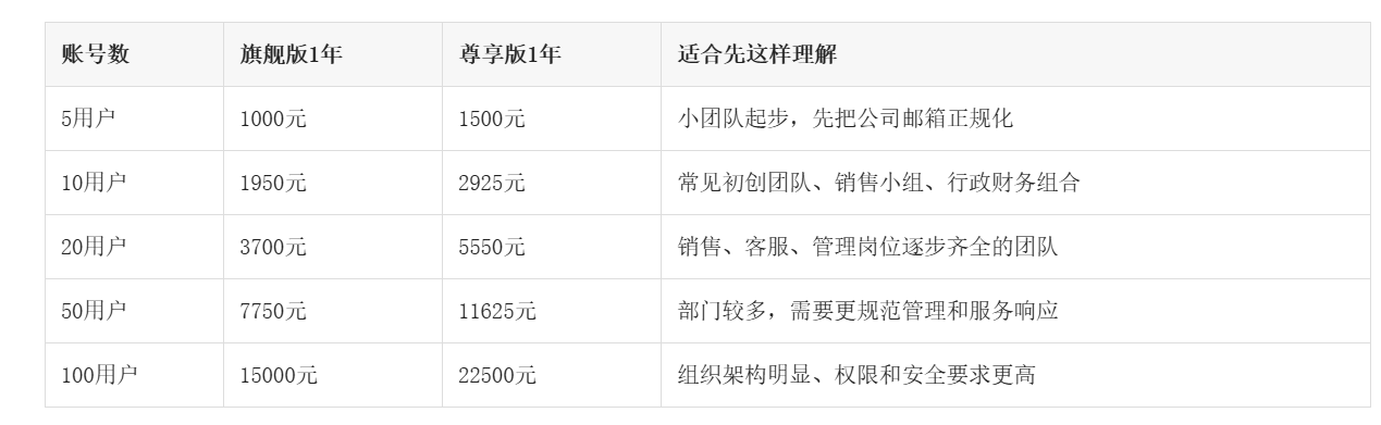 網易企業郵箱