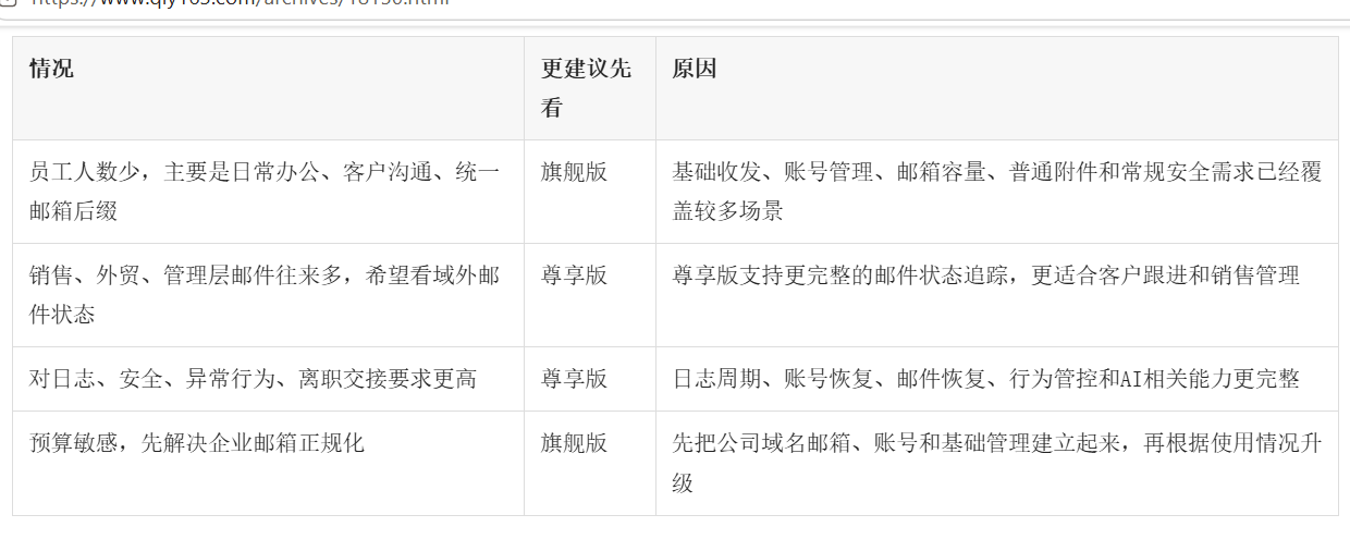 網易郵箱