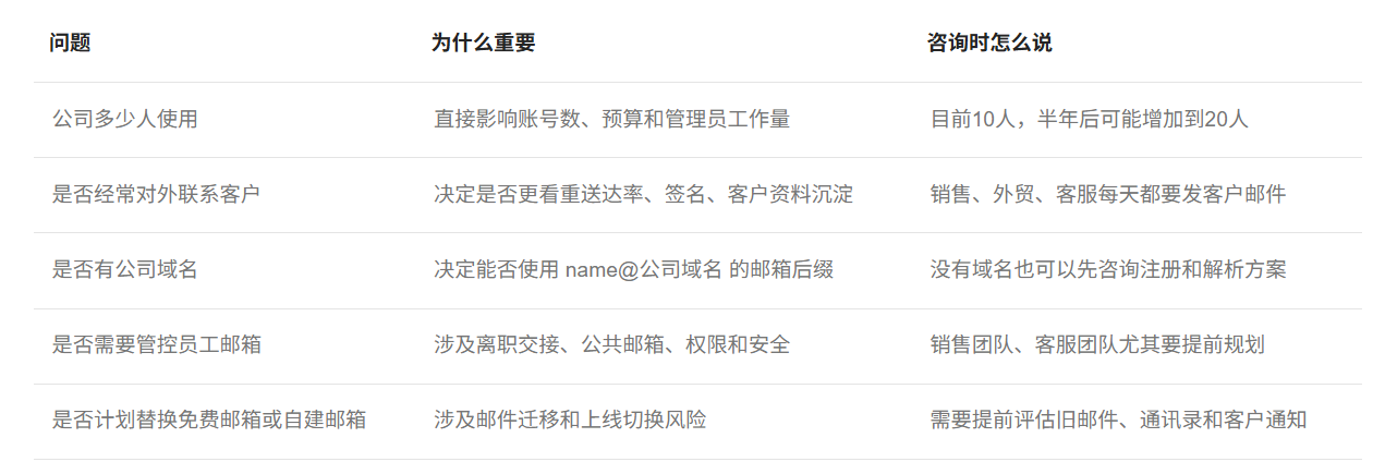 網(wǎng)易企業(yè)郵箱
