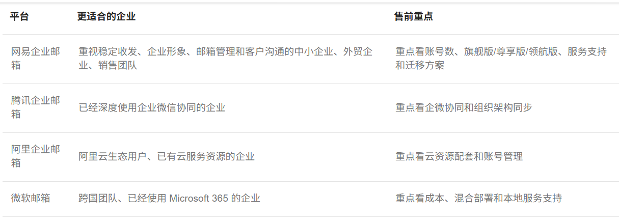 網(wǎng)易郵箱
