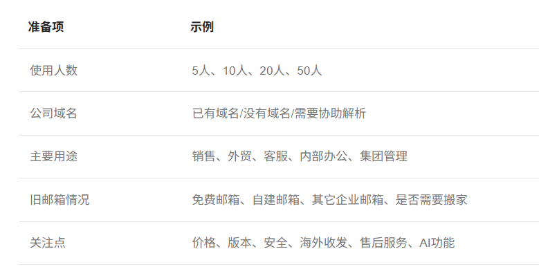 網(wǎng)易企業(yè)郵箱