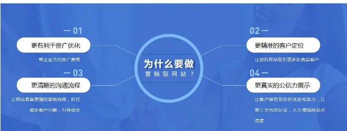 上海網站建設 上海網站建設
