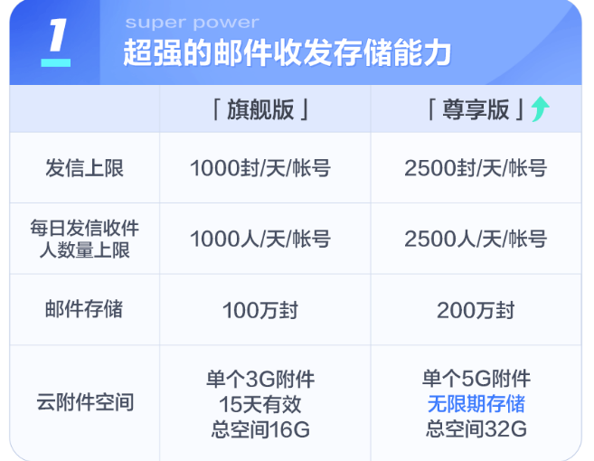 網易企業郵箱